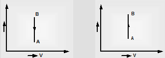 60_Work done determination from P-V graph2.png